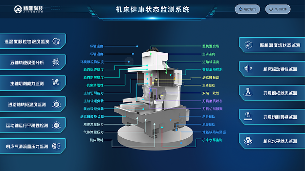 机床健康监测