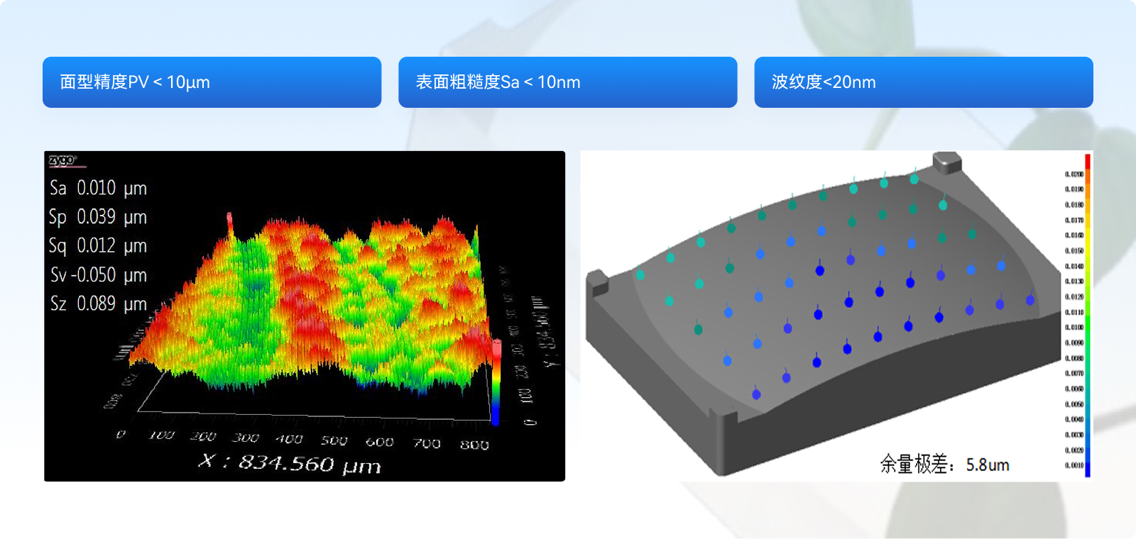光学模具-应用效果