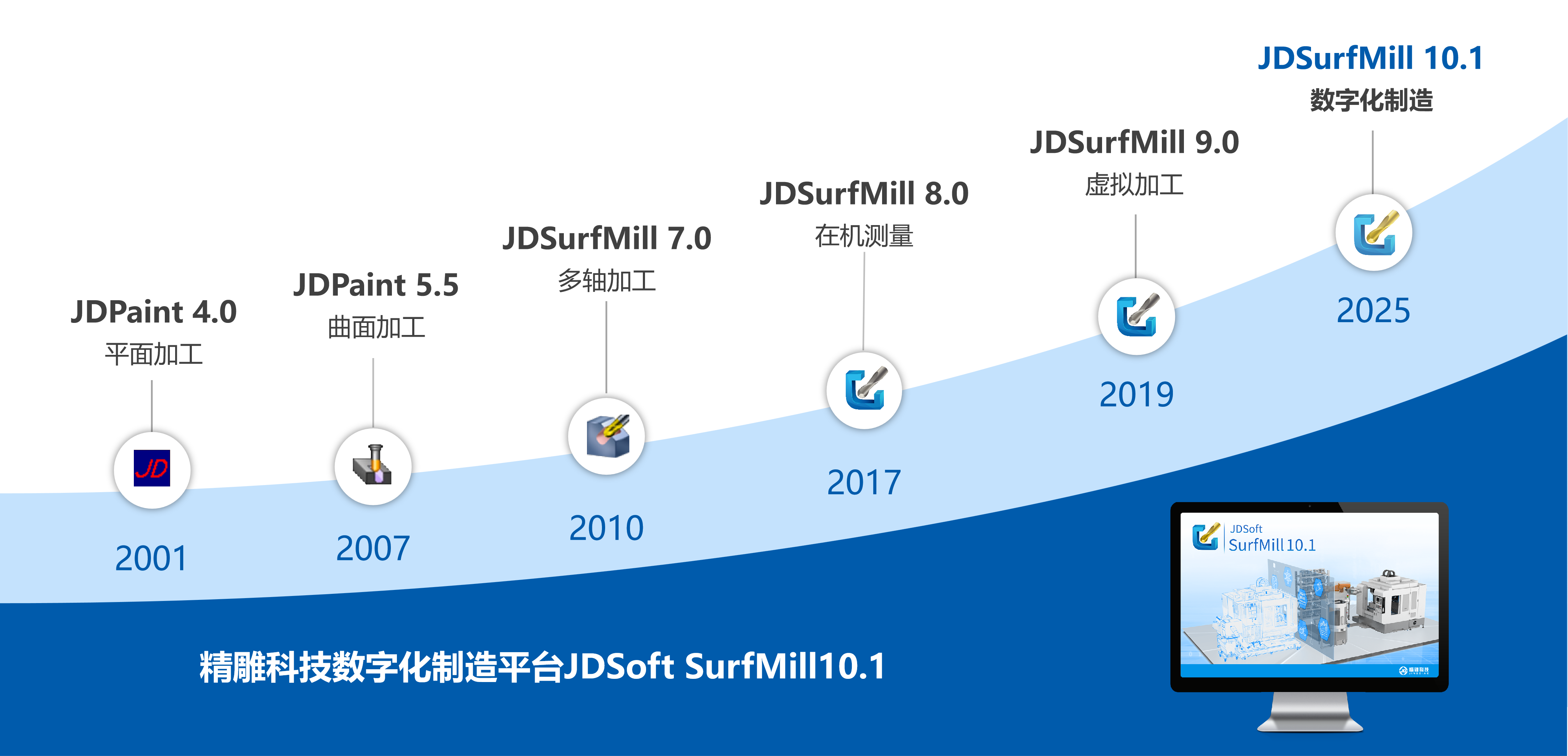 什么是JDSoft SurfMill