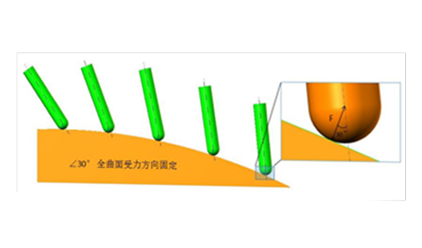 光学模具-解决方案3