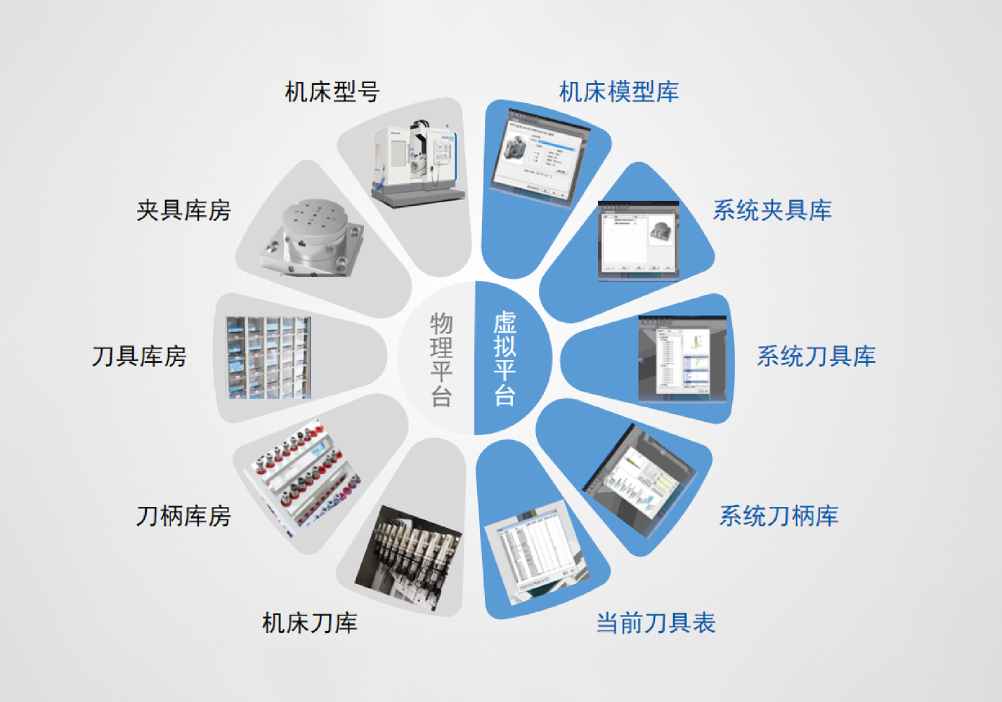 虚拟加工平台