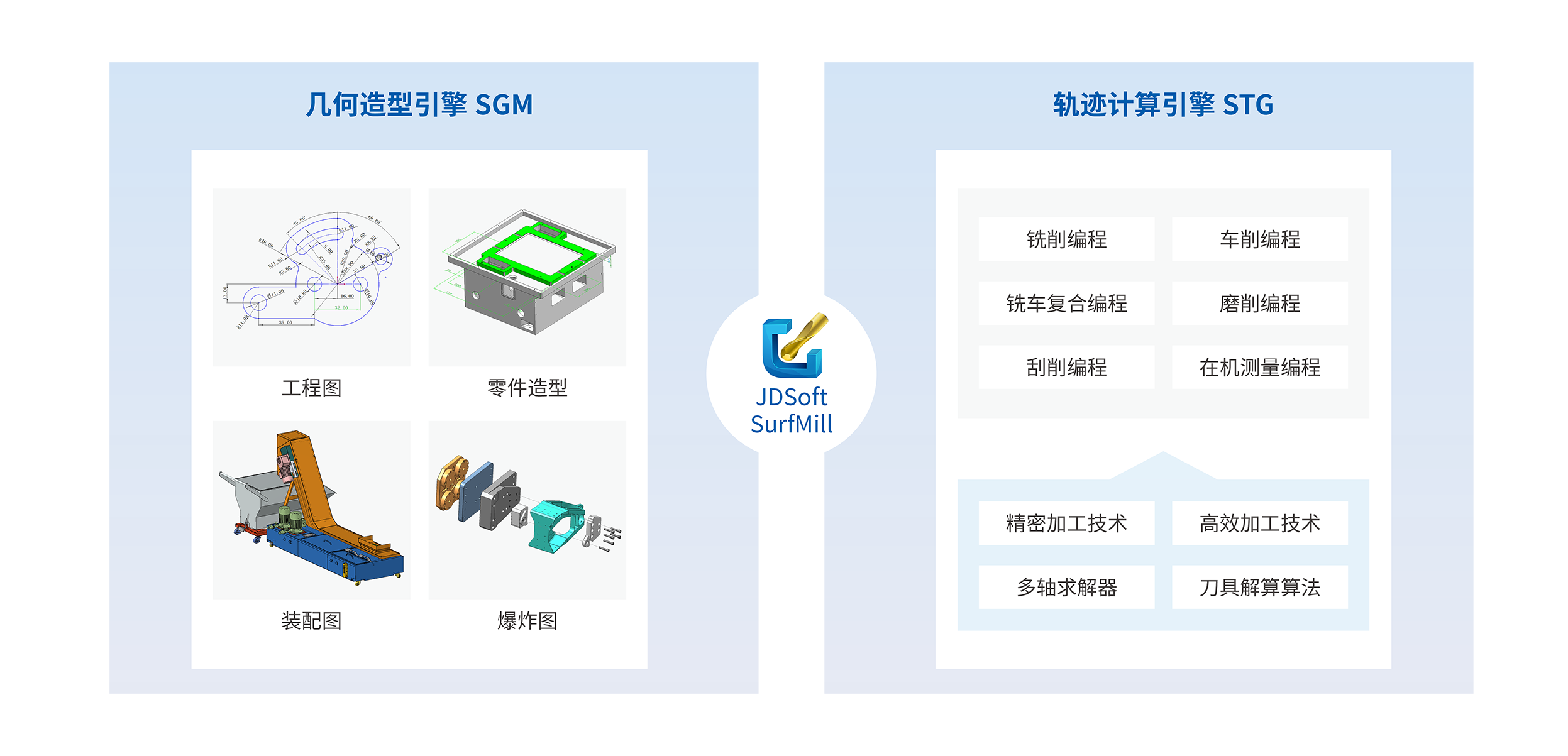 自主内核