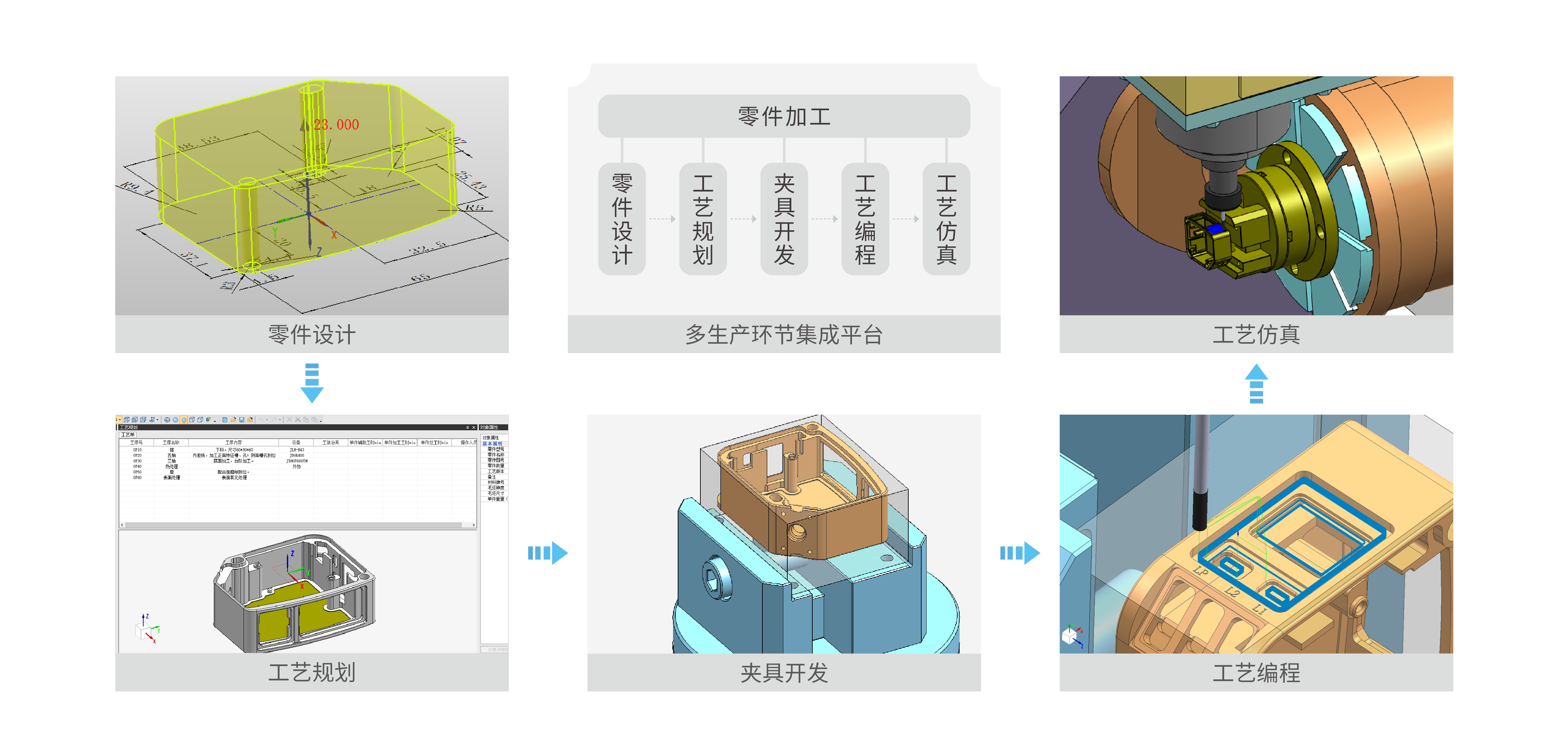 数据贯通