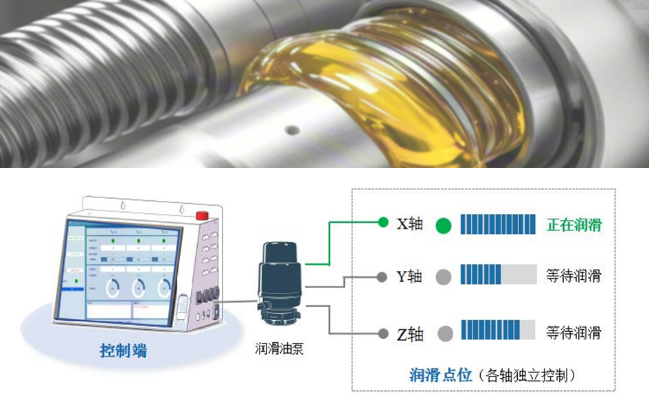智能润滑控制系统-2