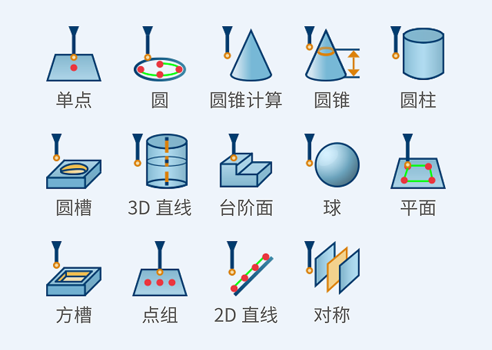 检测编程-02