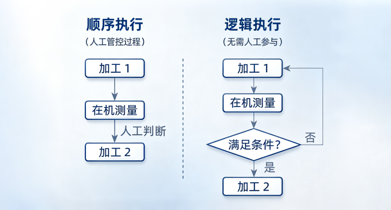 管控编程-04（4）