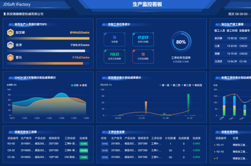 外协加工全流程数字化管理