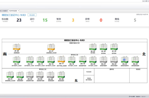 设备状态24h实时监控