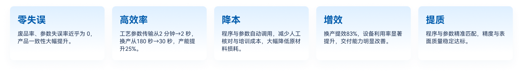 应用成果