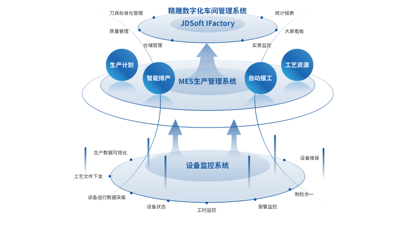 MES系统