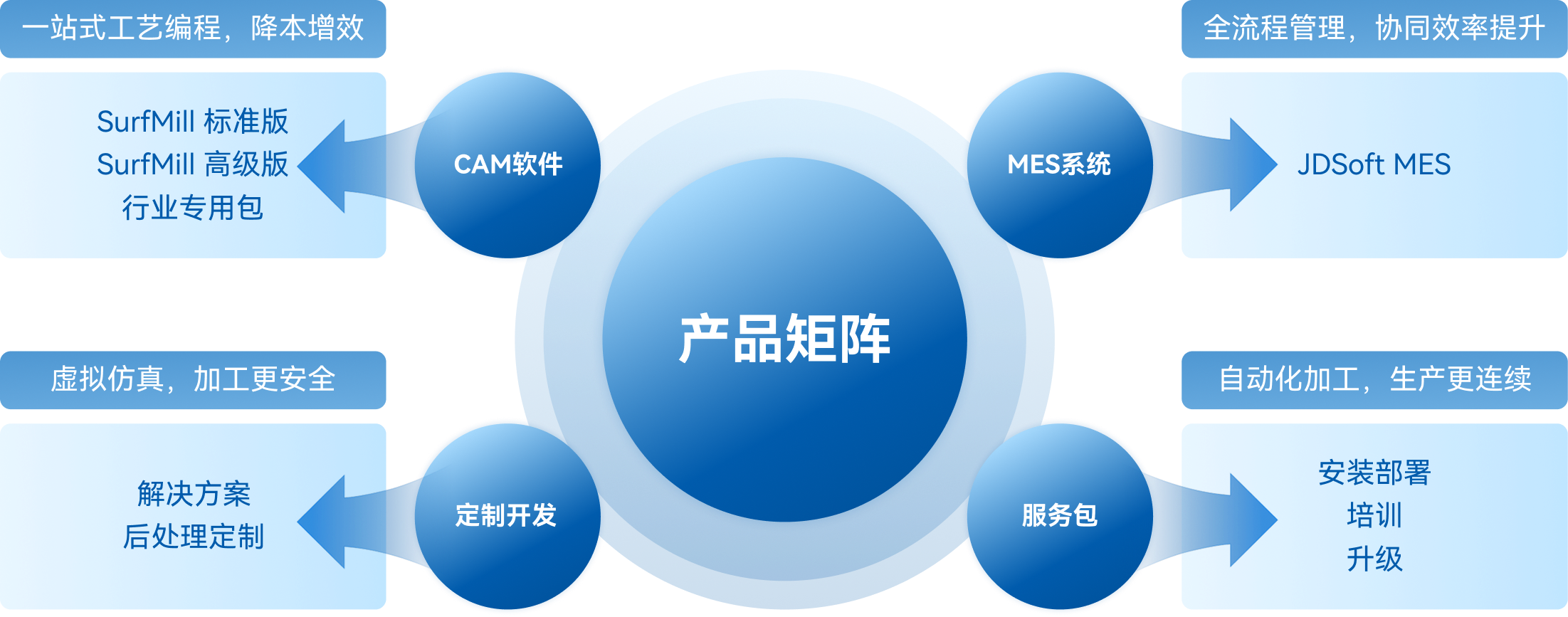 合作伙伴计划配图2